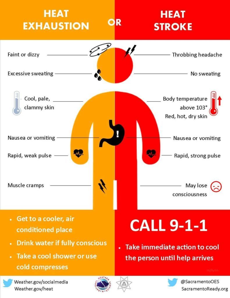 Heat Danger Graphic