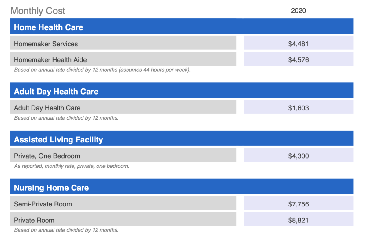 the-cost-of-home-care-in-sacramento-ca